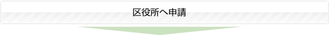 区役所へ申請