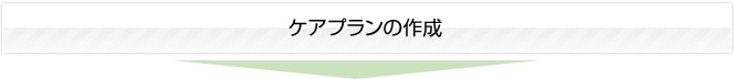 ケアプランの作成