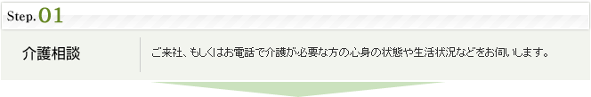 step1.介護相談:ご来社、もしくはお電話で介護が必要な方の心身の状態や生活状況などをお伺いします。