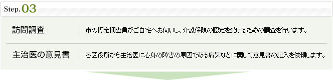 step3.訪問調査:市の認定調査員がご自宅へお伺いし、介護保険の認定を受けるための調査を行います。 主治医の意見書:各区役所から主治医に心身の障害の原因である病気などに関して意見書の記入を依頼します。