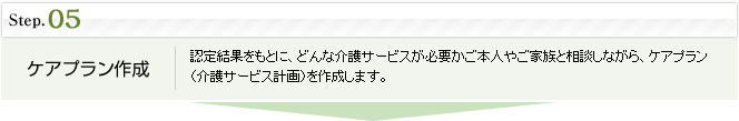 step5.ケアプラン作成:認定結果をもとに、どんな介護サービスが必要かご本人やご家族と相談しながら、ケアプラン(介護サービス計画)を作成します。
